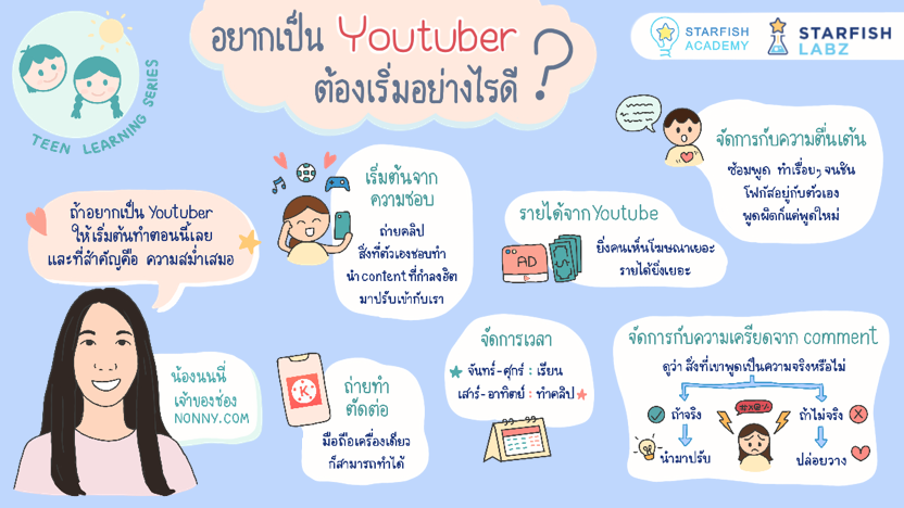 อยากเป็น YouTuber ต้องเริ่มอย่างไรดี ?