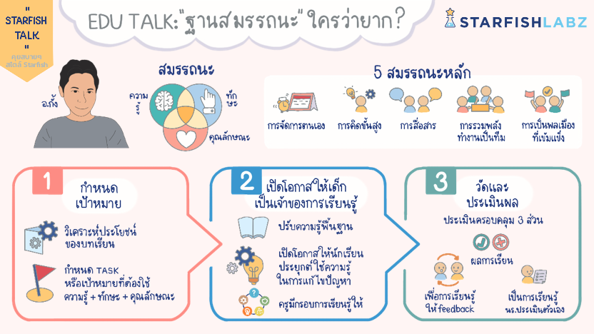 Starfish Talk คุยสบายๆ สไตล์สตาร์ฟิช : EDU TALK ฐานสมรรถนะ ใครว่ายาก ?