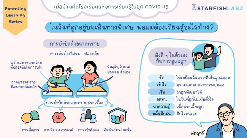 ในวันที่ลูกอยู่บนเส้นทางพิเศษ พ่อแม่ต้องเรียนรู้อะไรบ้าง