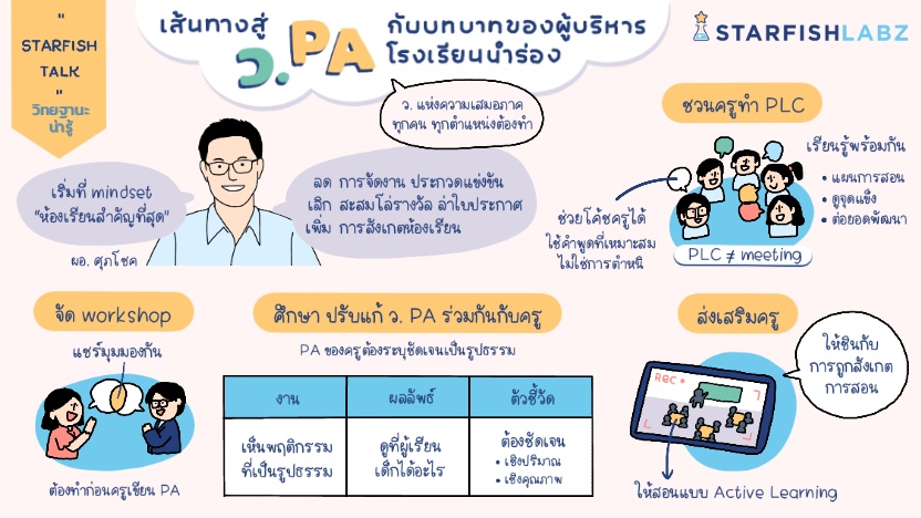 เส้นทางสู่ วPA กับบทบาทของผู้บริหารโรงเรียนนำร่อง