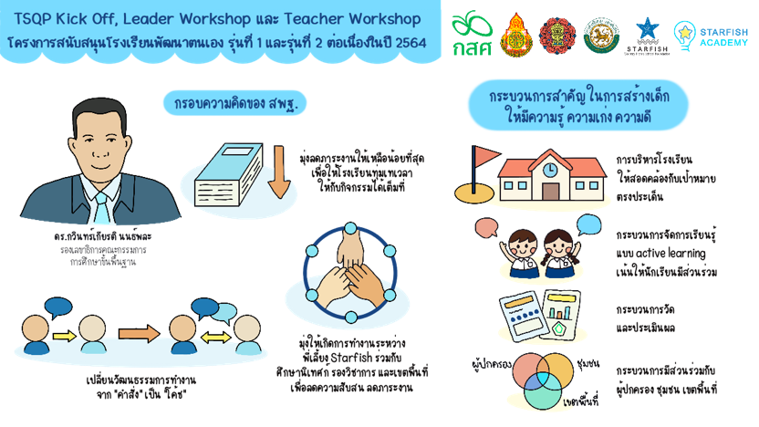 กิจกรรม TSQP Kick Off และ Leader Workshop