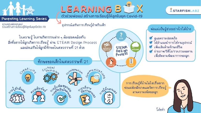 Learning Box ตัวช่วยพ่อแม่ สร้างการเรียนรู้ให้ลูกในยุค Covid-19