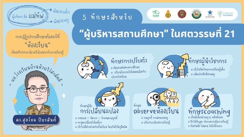 5 ทักษะสำหรับ“ผู้บริหารสถานศึกษา”ในศตวรรษที่ 21