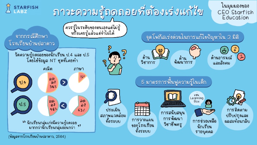 ภาวะความรู้ถดถอย (Learning Loss) ที่ต้องเร่งแก้ไขในมุมมองของ CEO Starfish Education