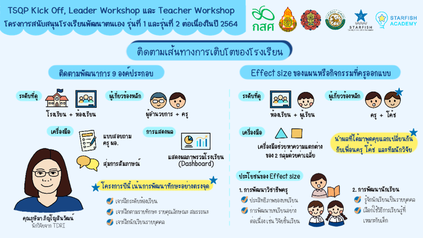 กิจกรรม TSQP Kick Off, Leader Workshop และ Teacher Workshop โครงการสนับสนุนโรงเรียนพัฒนาตนเอง รุ่นที่ 1 และรุ่นที่ 2 ต่อเนื่องในปี 2564