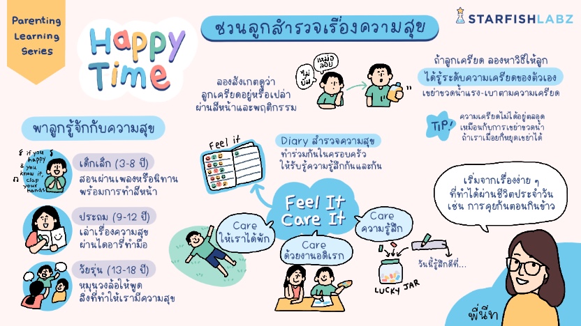 Happy Time ชวนลูกสำรวจเรื่องความสุข