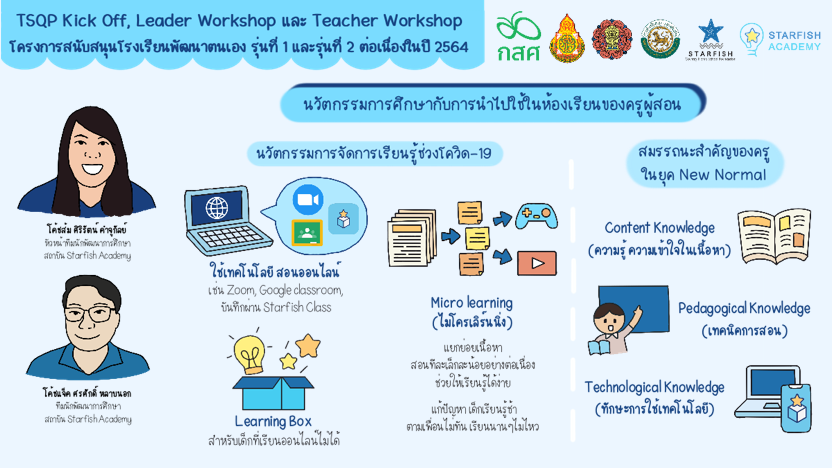 กิจกรรม TSQP Kick Off กลุ่มที่ 2 การนำไปใช้กับผู้เรียน (ครูผู้สอน)