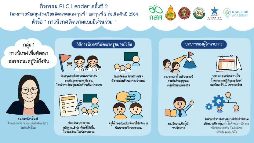 PLC Leader ครั้งที่ 2 (ห้องที่ 1) การนิเทศเพื่อการพัฒนาสมรรถนะครูให้ยั่งยืน