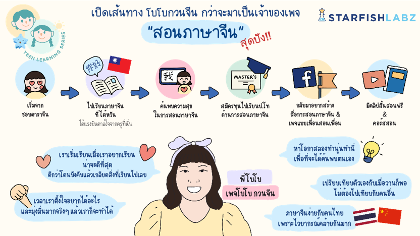 เปิดเส้นทาง โบโบกวนจีน กว่าจะมาเป็นเจ้าของเพจ  “สอนภาษาจีน” สุดปัง