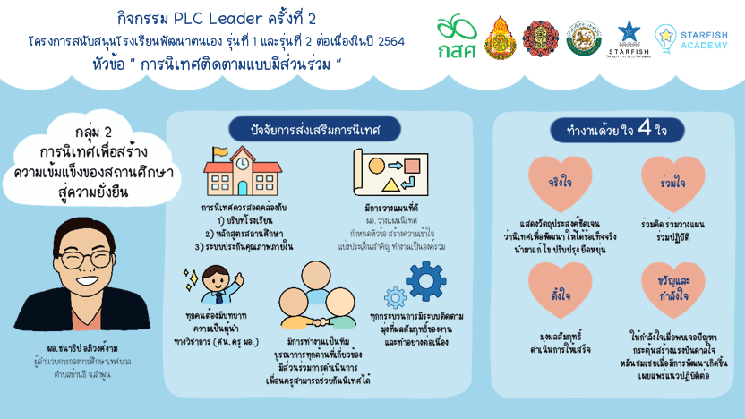 PLC Leader ครั้งที่ 2 (ห้องที่ 2) การนิเทศเพื่อสร้างความเข้มแข็งของสถานศึกษาสู่ความยั่งยืน