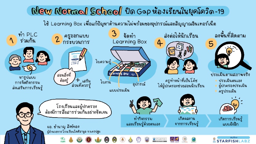 งานเสวนา โรงเรียนเปลี่ยนใหม่ “ปิด GAP ห้องเรียนในยุคโควิด-19”