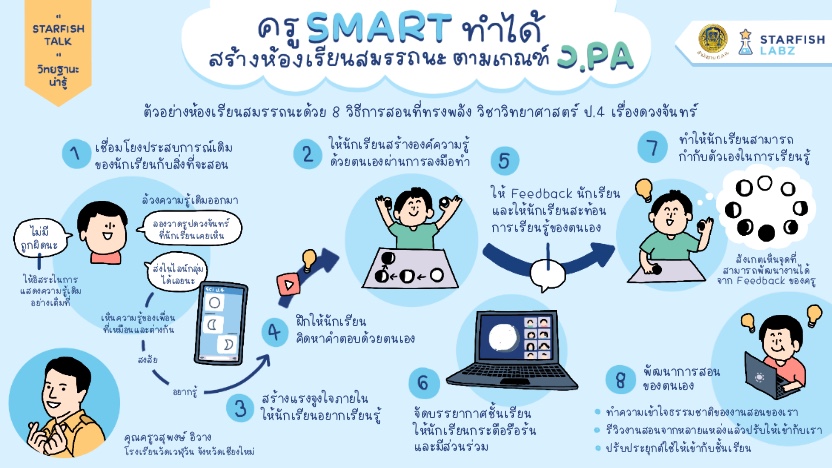 ครู SMART ทำได้ สร้างห้องเรียนสมรรถนะตามเกณฑ์ วPA