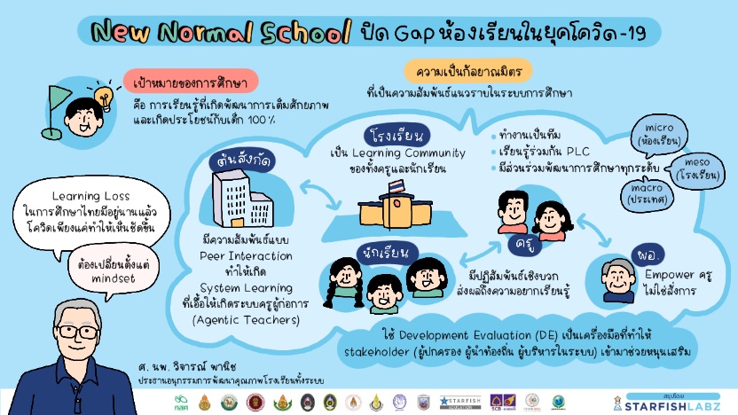 งานเสวนา : โรงเรียนเปลี่ยนใหม่ “ปิด GAP ห้องเรียนในยุคโควิด-19”