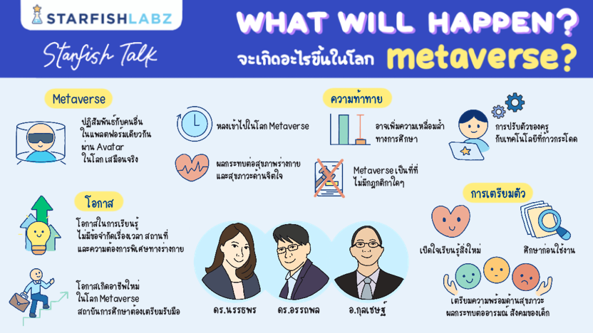 What will happen? จะเกิดอะไรขึ้นในโลก Metaverse?