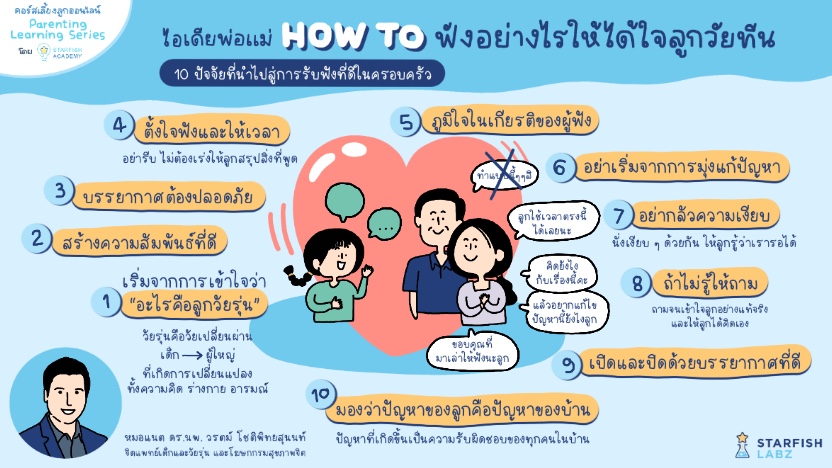 ไอเดียพ่อแม่ How to ฟังอย่างไรให้ได้ใจลูกวัยทีน