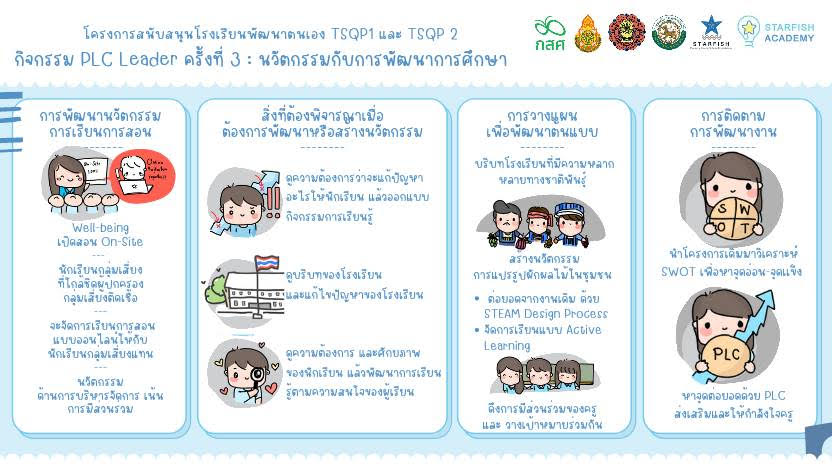 PLC Leader ครั้งที่ 3 “นวัตกรรมกับการพัฒนาการศึกษา”