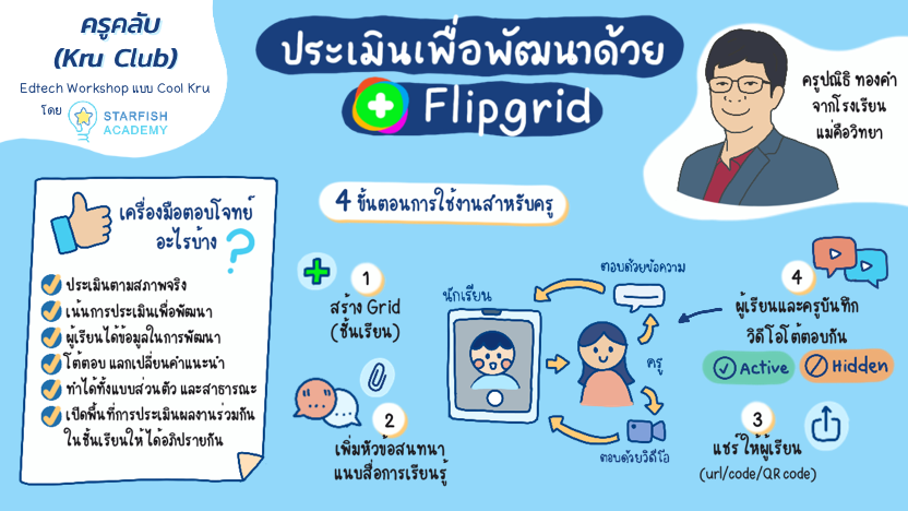 ประเมินเพื่อพัฒนาด้วย Flipgrid