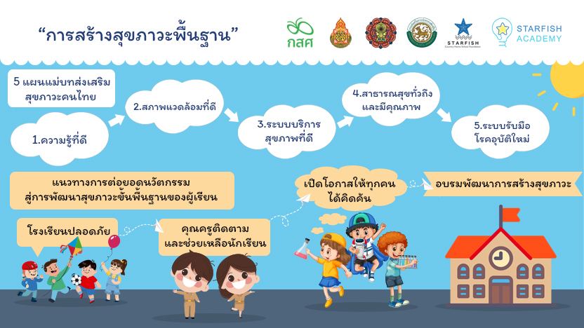 Academic Journal (TSQP 1) การสร้างสุขภาวะพื้นฐาน