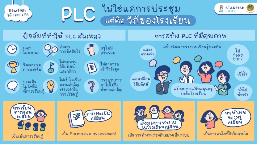 PLC ไม่ใช่แค่การประชุม แต่คือ ‘วิถีของโรงเรียน’