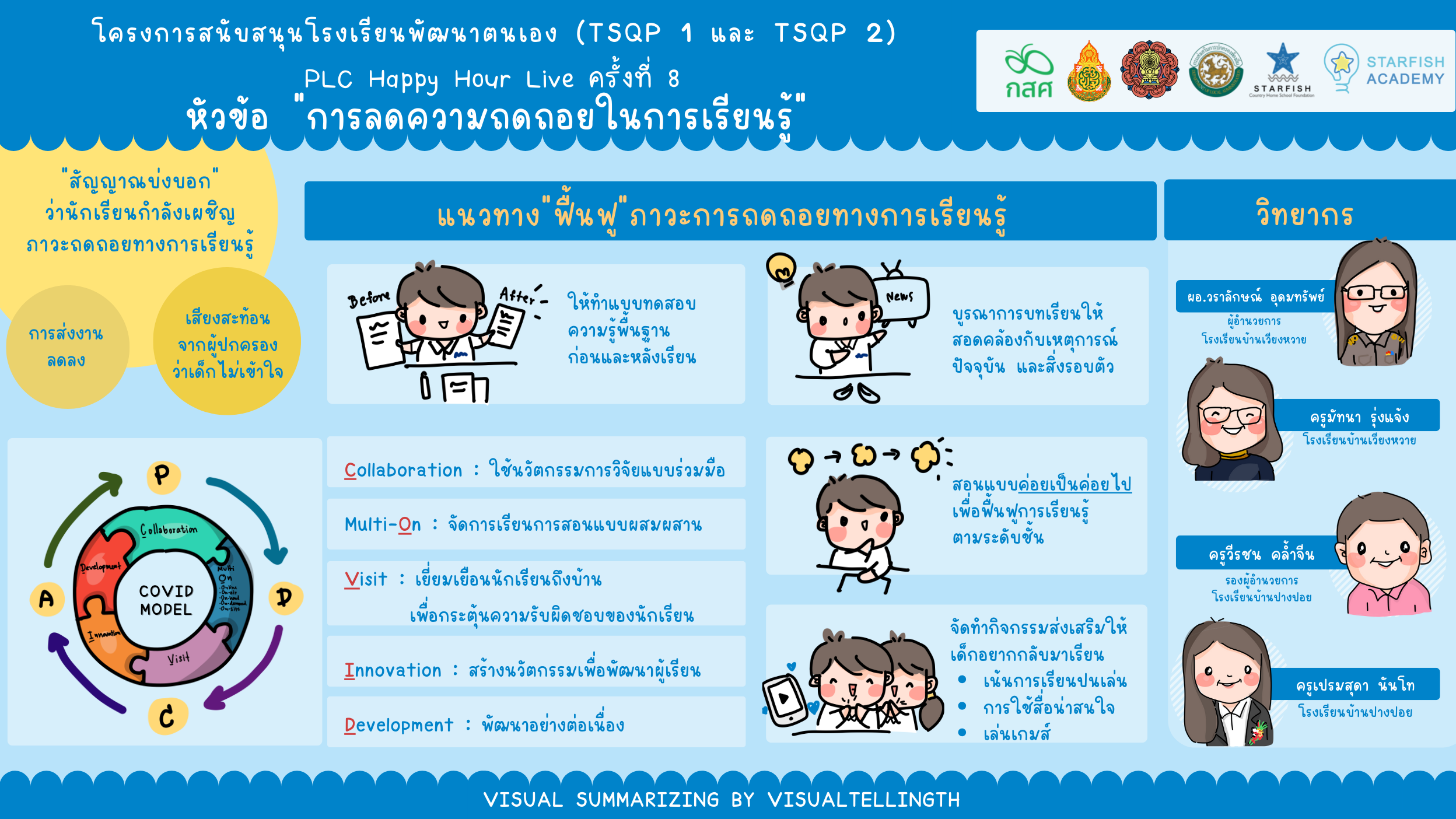 PLC Happy Hour Live Online การลดความถดถอยในการเรียนรู้