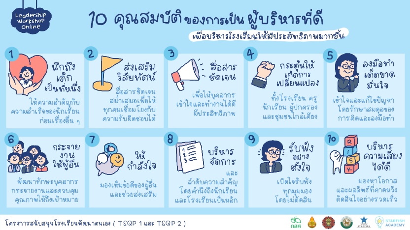 10 คุณสมบัติของการเป็นผู้บริหารโรงเรียนที่ดี