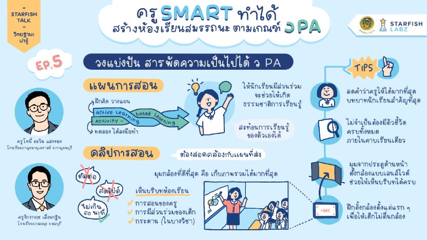 วงแบ่งปันสารพัดความเป็นไปได้ วPA