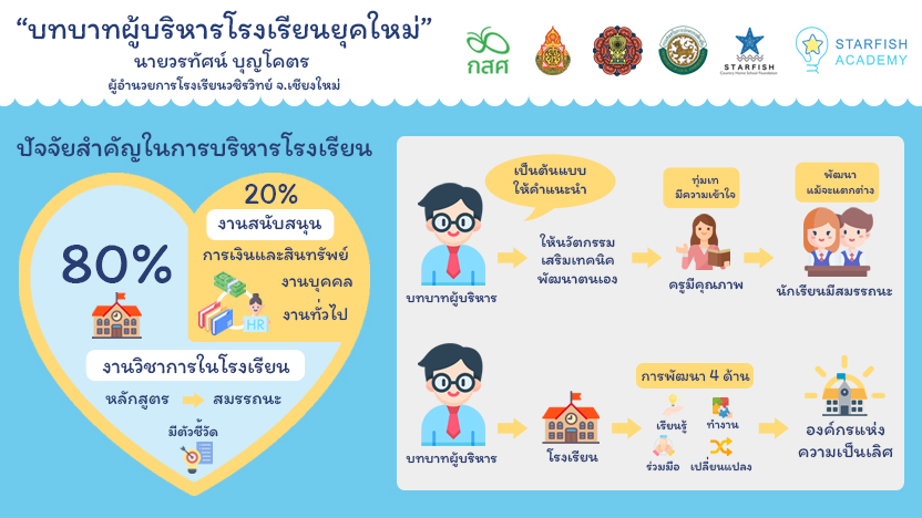 การเป็นผู้นำทางวิชาการของผู้บริหาร