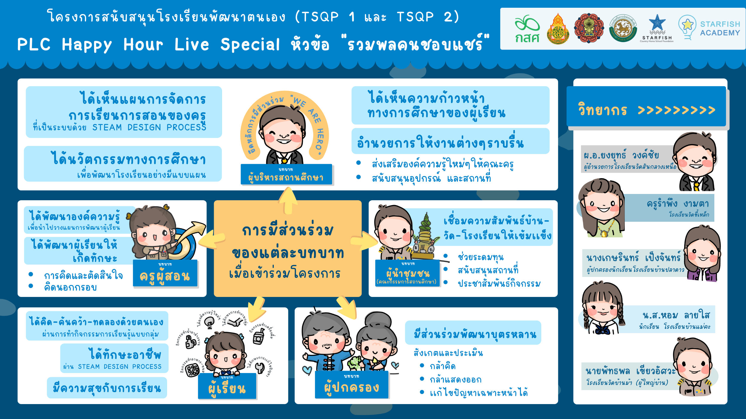 PLC Happy Hour "รวมพลคนชอบแชร์"