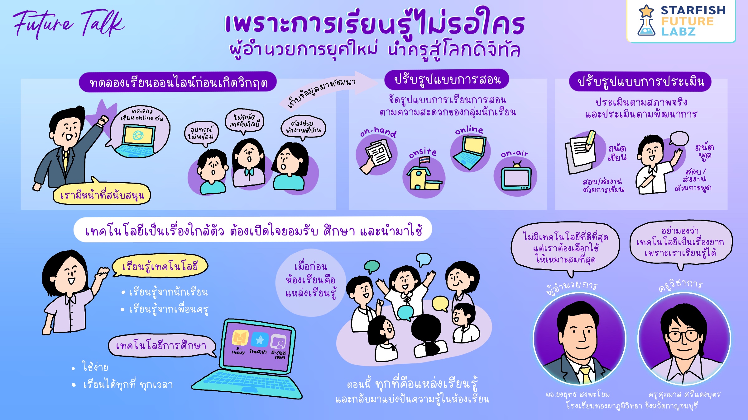 เพราะการเรียนรู้ไม่รอใคร ผู้อำนวยการยุคใหม่ นำครูสู่โลกดิจิทัล