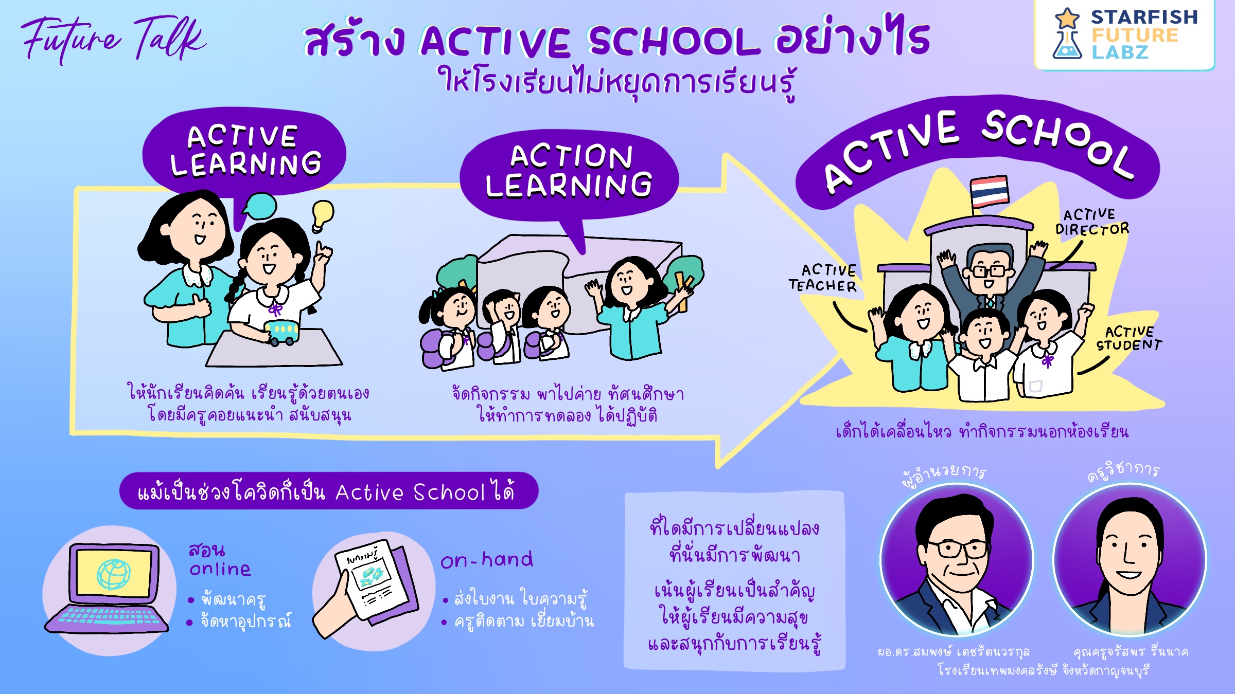 สร้าง ACTIVE SCHOOL อย่างไรให้โรงเรียนไม่หยุดการเรียนรู้