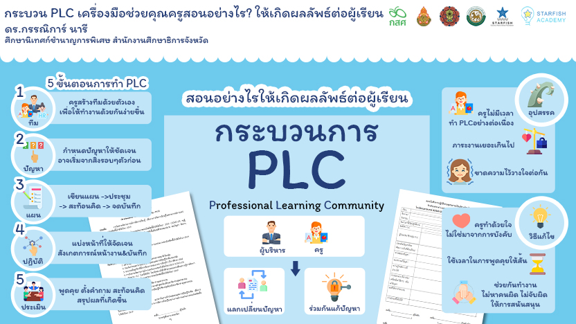 กระบวน PLC เครื่องมือช่วยคุณครู สอนอย่างไร? ให้เกิดผลลัพธ์ต่อผู้เรียน