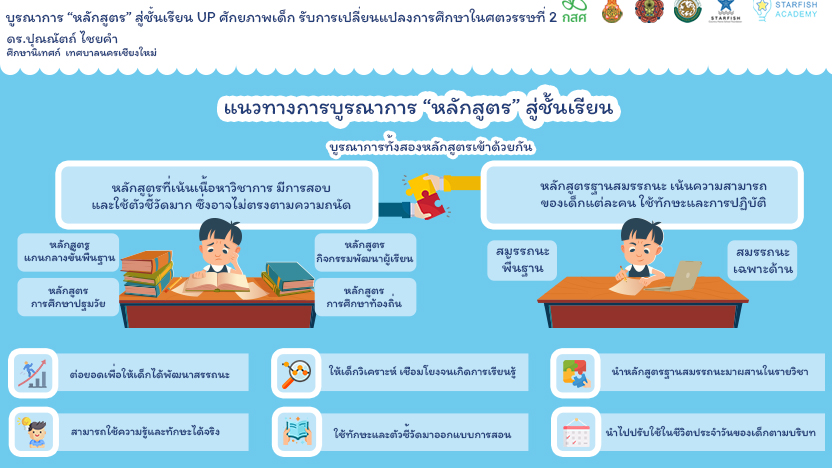 บูรณาการ “หลักสูตร” สู่ชั้นเรียน UP ศักยภาพเด็ก รับการเปลี่ยนแปลงการศึกษาในศตวรรษที่ 21