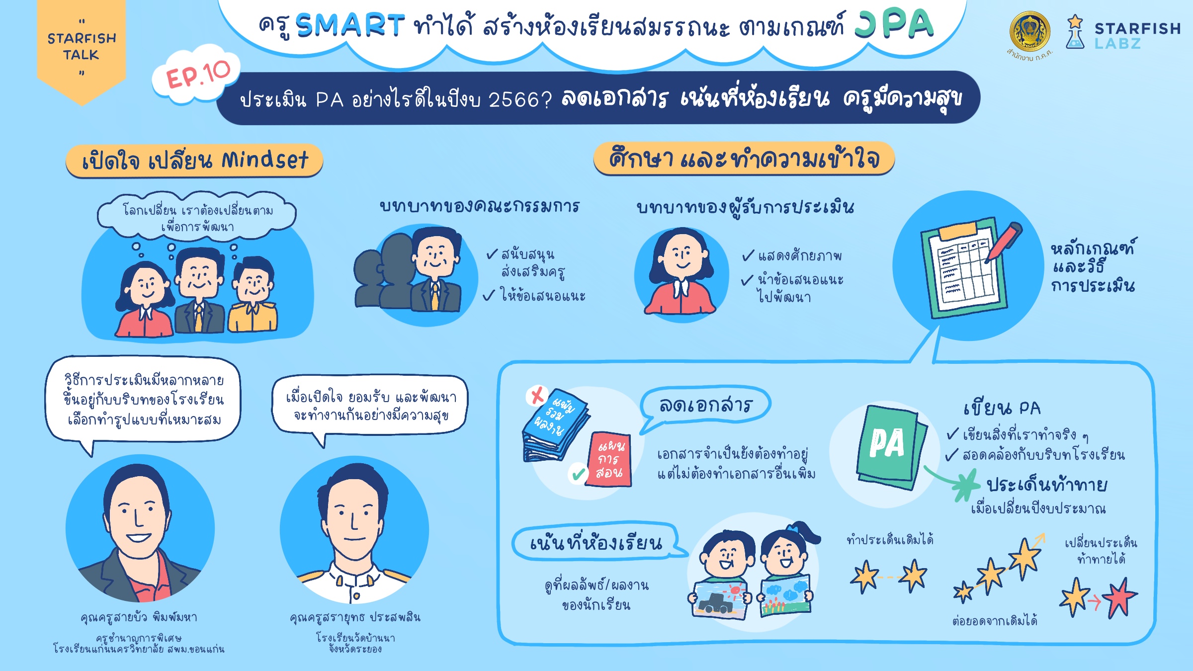 ประเมิน PA อย่างไรดีในปีงบ 66 ลดเอกสาร เน้นที่ห้องเรียน ครูมีความสุข