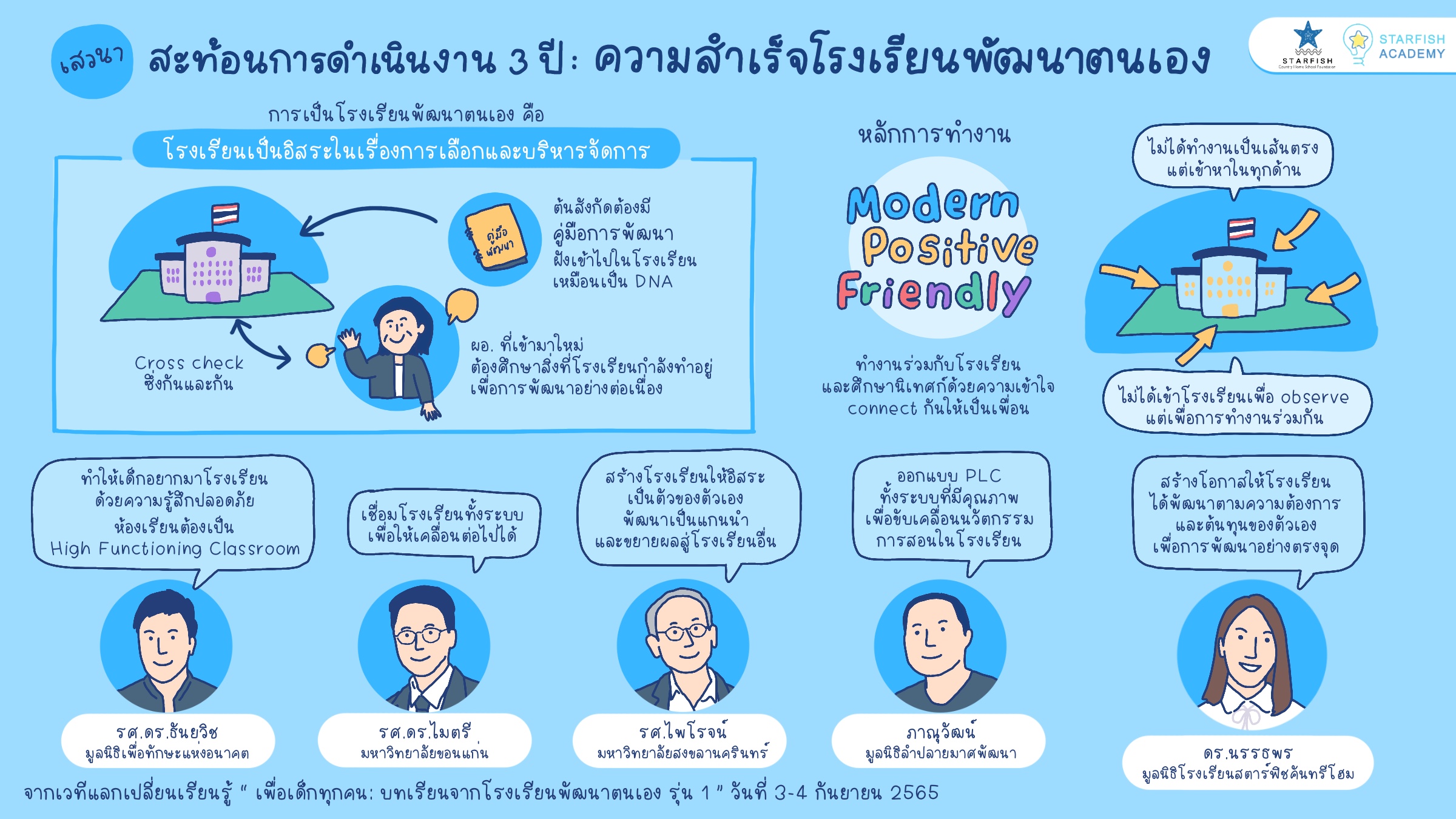 เสวนาสะท้อนผลการดำเนินงาน 3 ปี : ความสำเร็จของโรงเรียนพัฒนาตนเอง