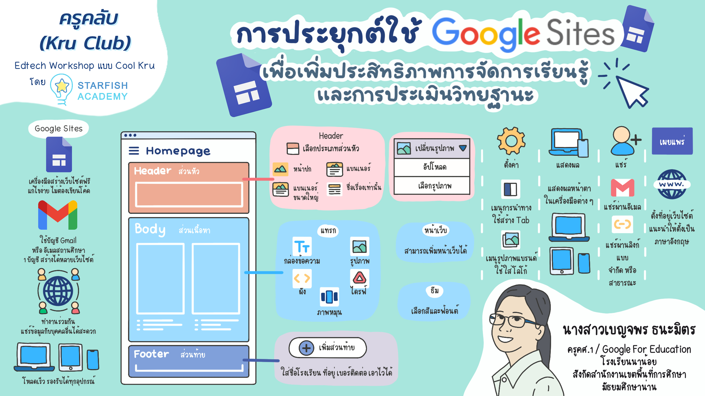 ครูคลับ (Kru Club)การประยุกต์ใช้ Google Site  เพื่อเพิ่มประสิทธิภาพการจัดการเรียนรู้ และการประเมินวิทยฐานะ