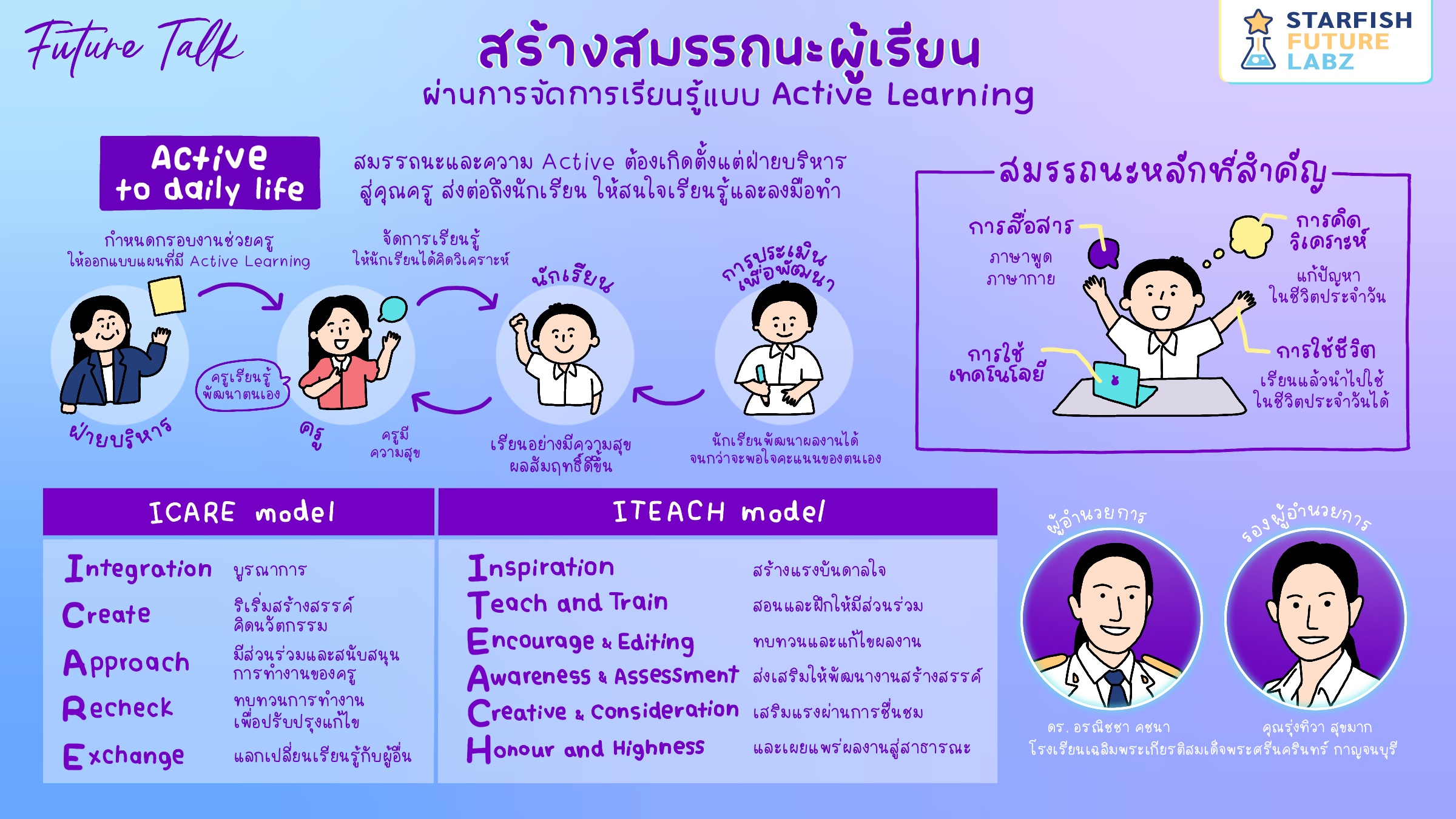 Future Talk: สร้างสมรรถนะผู้เรียนผ่านการจัดการเรียนรู้แบบ Active Learning