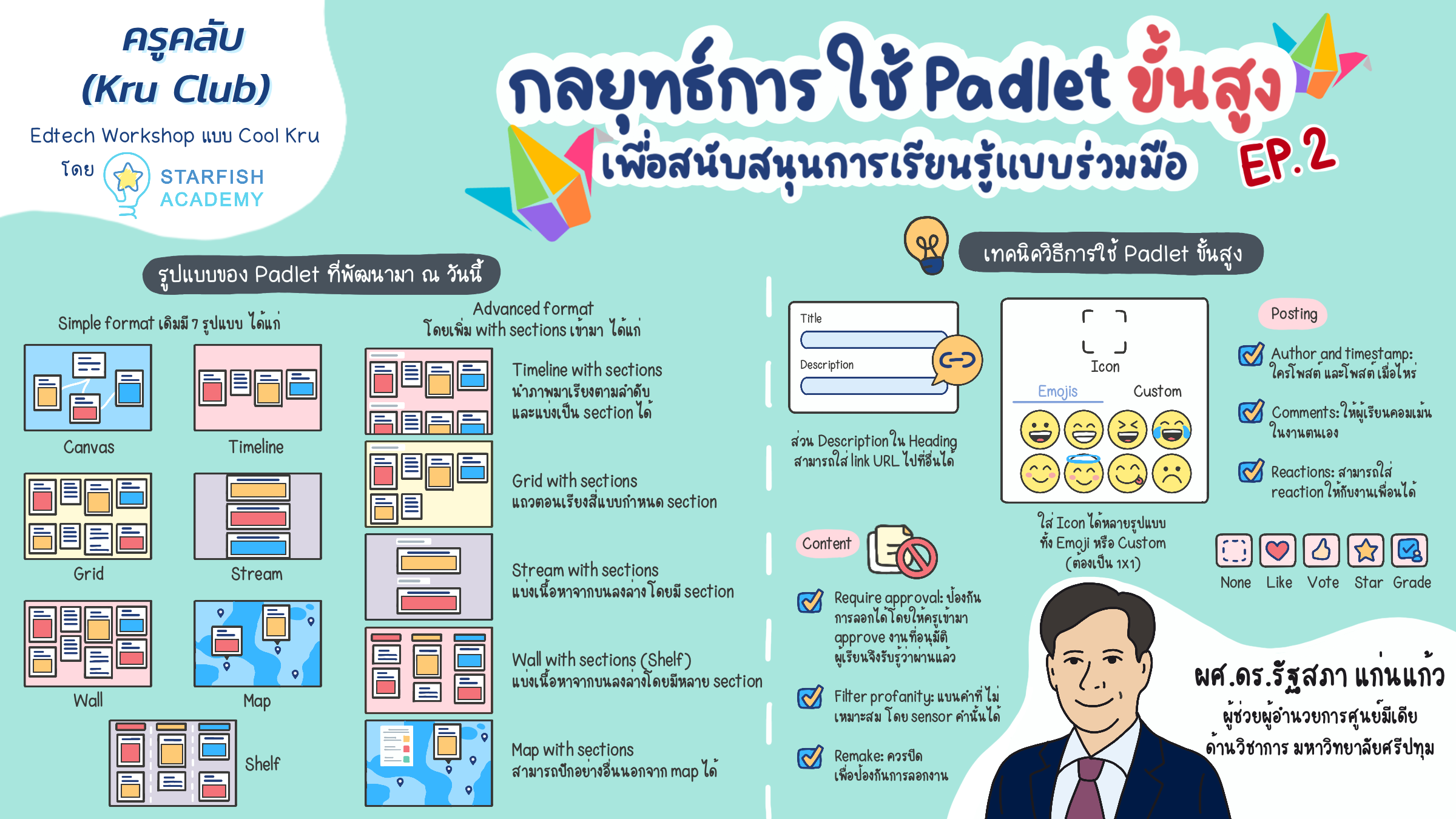 ครูคลับ (Kru Club) กลยุทธ์การใช้ Padlet ขั้นสูงเพื่อสนับสนุนการเรียนรู้แบบมีส่วนร่วม EP.2