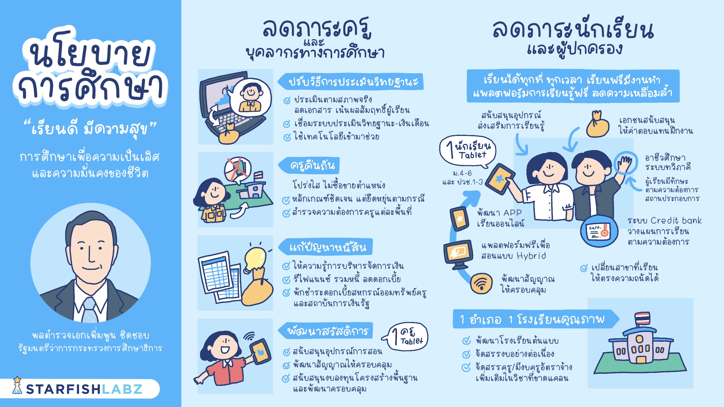 เรียนดีมีความสุข  การศึกษาเพื่อความเป็นเลิศ และการศึกษาเพื่อความมั่นคงของชีวิต “จับมือไว้แล้วไปด้วยกัน”