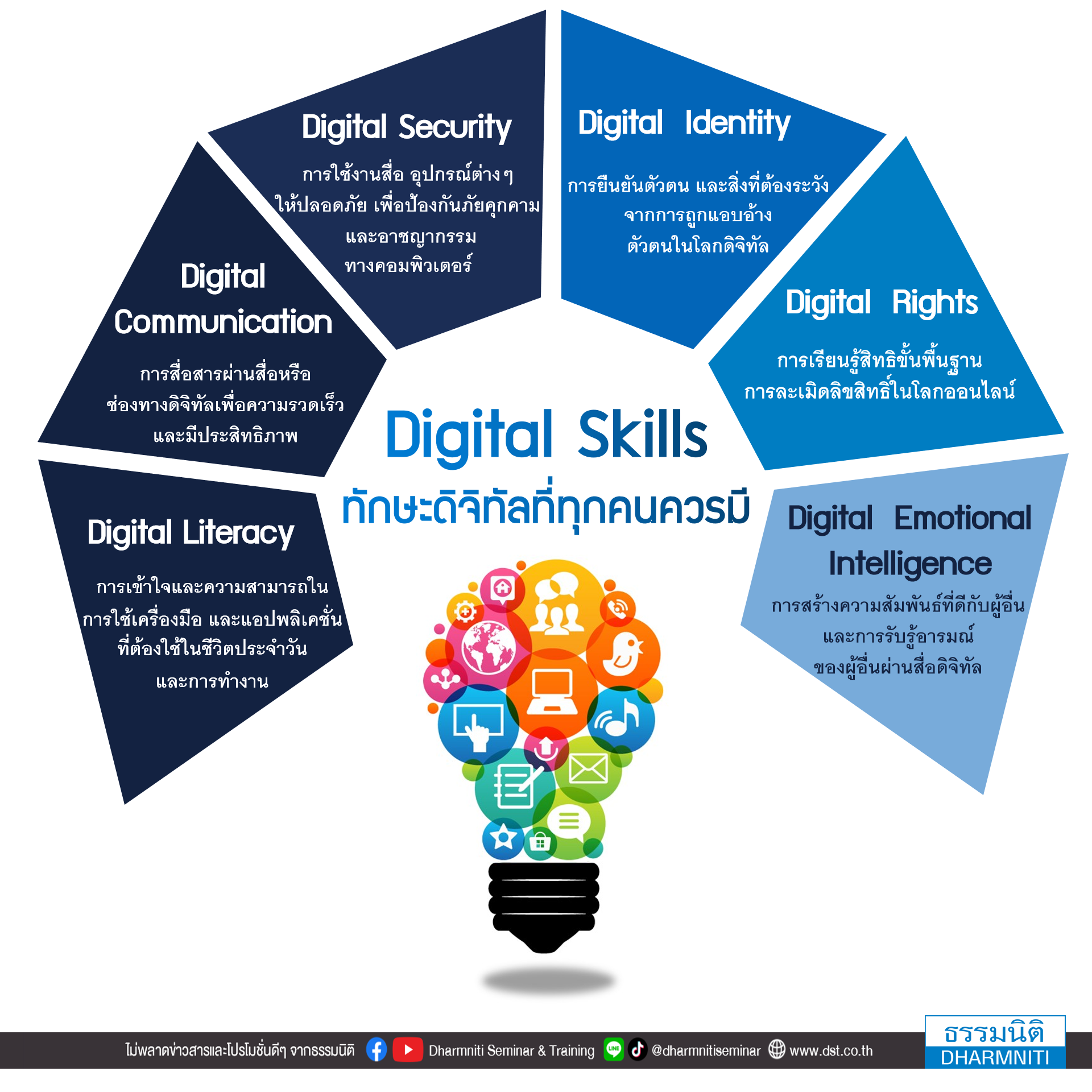 “ครู” ในฐานะที่ต้องสั่งสอน อบรมศิษย์ จำเป็นอย่างยิ่งที่ต้องก้าวให้ทันต่อการเปลี่ยนแปลงในยุคนี้อย่างไร ?