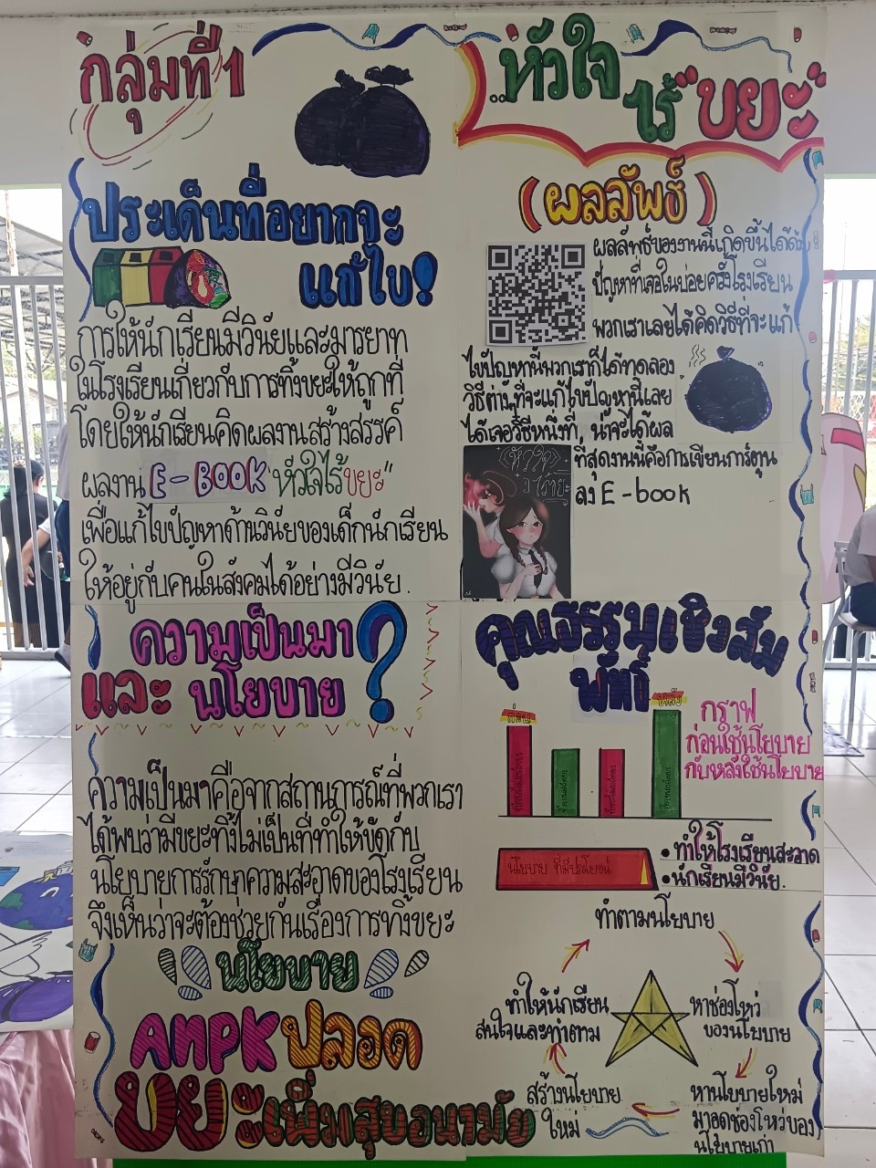 กิจกรรม Makerspace หัวข้อคุณธรรมเชิงสัมพัทธ์ ร.ร.อนุบาลหนองป่าครั่ง