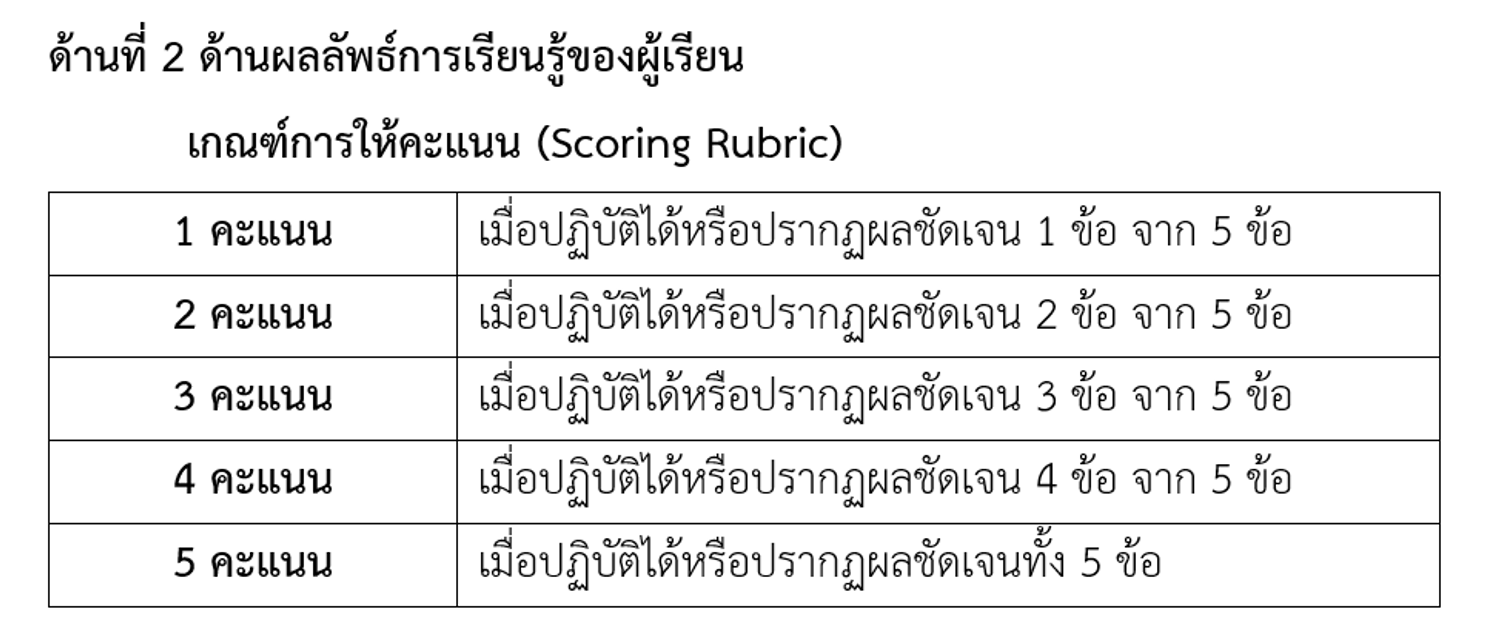 การทำผลลัพธ์ผู้เรียน ระหว่างการนำเสนอด้วยไฟล์ pdf กับการทำเป็นคลิปวิดีโอ มีข้อแตกต่าง ในการให้คะแนนของผู้รับการประเมินไหมคะ ขอทราบแนวทางค่ะ