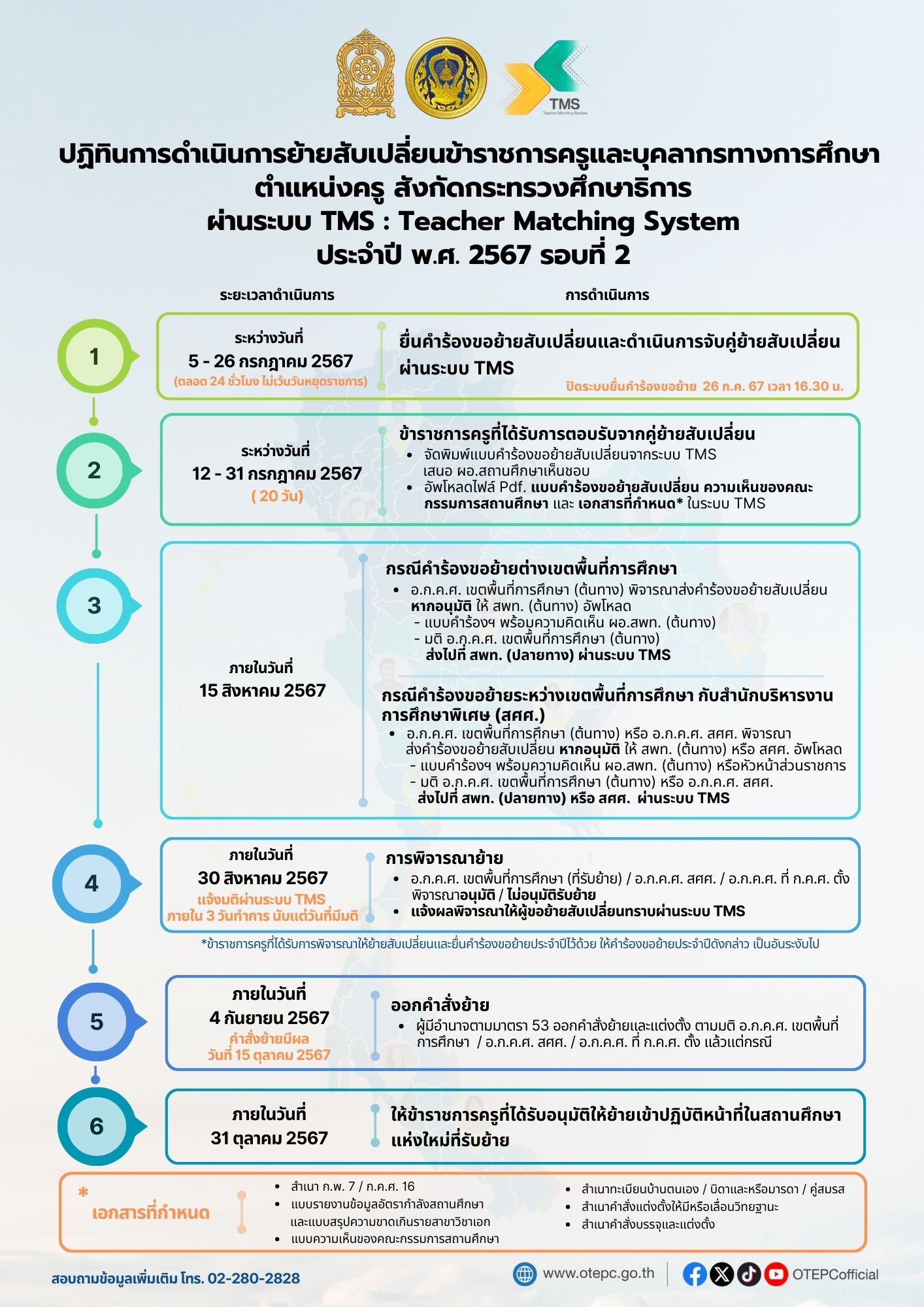 ปฏิทินการดำเนินการย้ายสับเปลี่ยนข้าราชการครูและบุคลากรทางการศึกษา ตำแหน่งครู สังกัดกระทรวงศึกษาธิการ ประจำปี พ.ศ. 2567 รอบที่ 2
