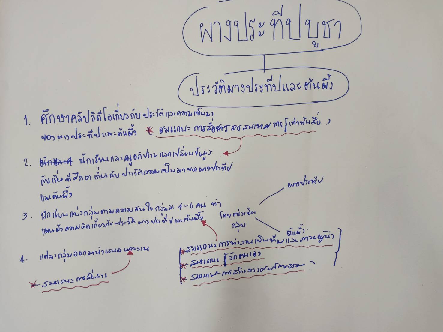 แผนการจัดการเรียนรู้ "การสร้างครูสอนดี ผู้เรียนมีความสุข"