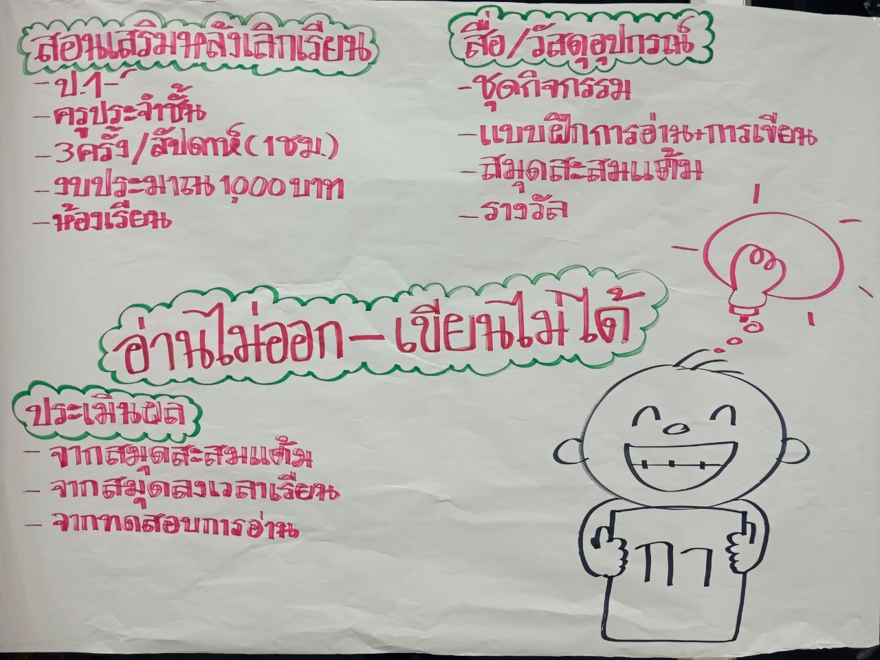 เปิดโลกทัศน์ ขยายขอบเขต และจุดประกายความคิดผู้เรียน ด้วย Makerspace