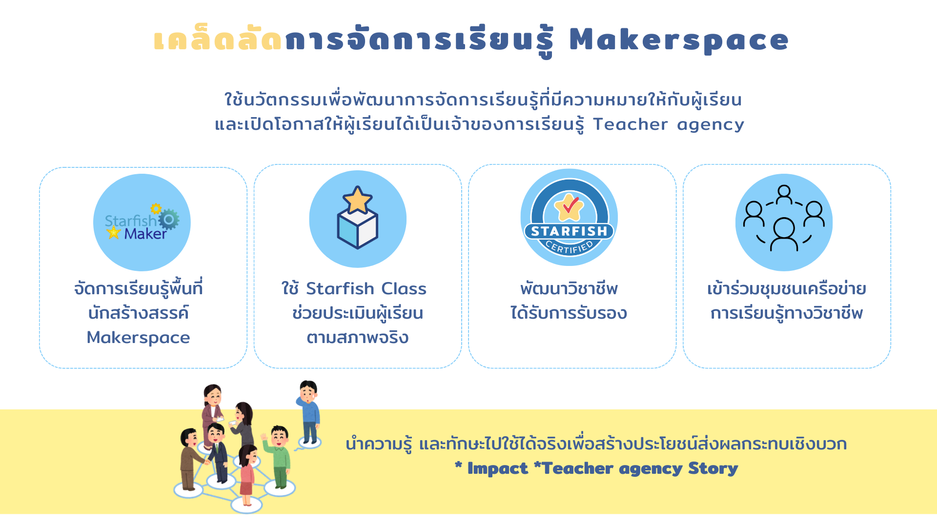 เคล็ดลัดการจัดการเรียนรู้ Makerspace