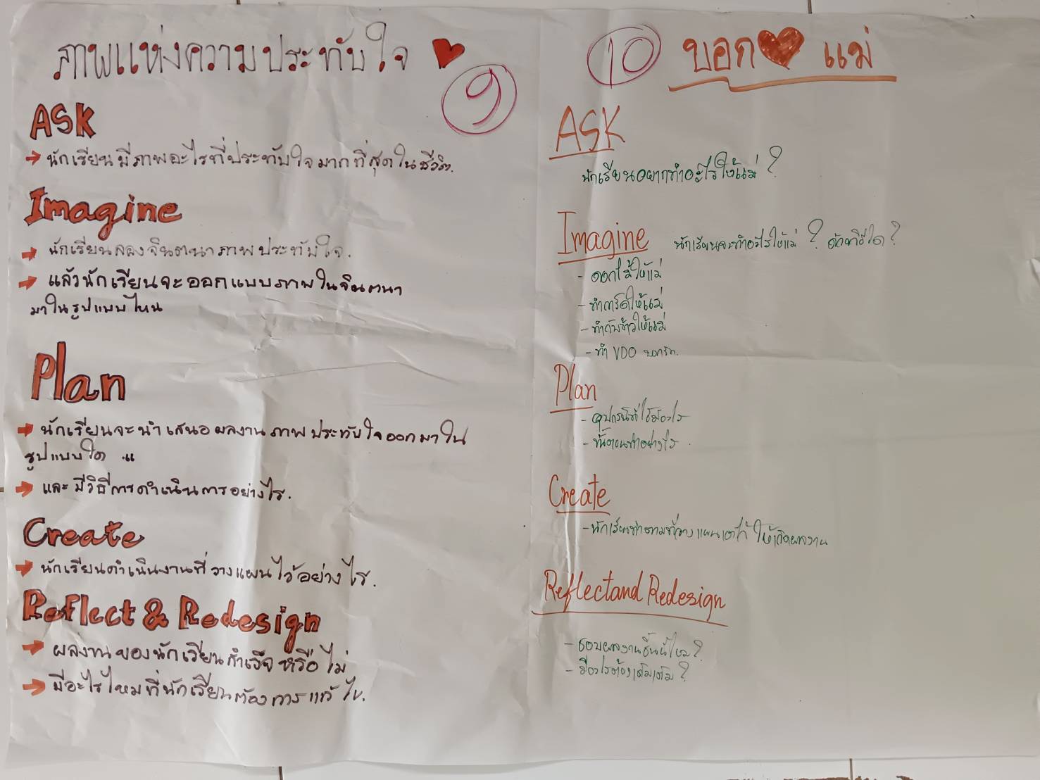 การพัฒนาสมรรถนะนักเรียนในพื้นที่ห่างไกล ด้วยนวัตกรรม Makerspace