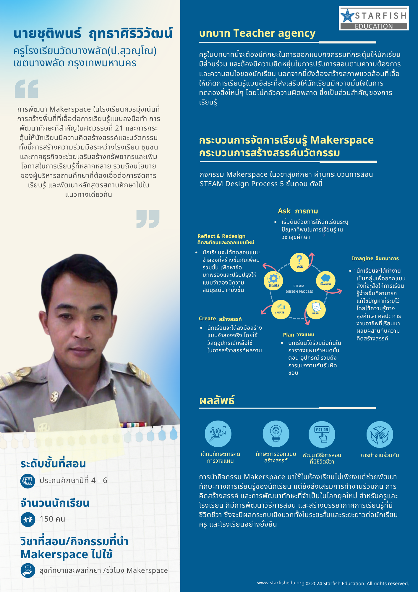 MakerspaceTeacher agency โรงเรียนวัดบางพลัด(ป.สุวณฺโณ)