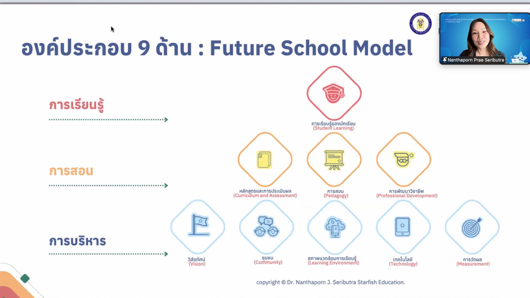 Kick Off โครงการ Future School Transformation: 3R & Makerspace