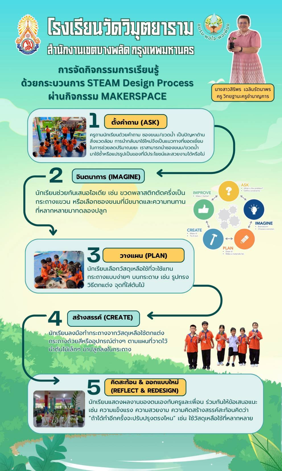 WIMUT FAIR SHOW & SHARE พื้นที่การเรียนรู้ STEAM space (Makerspace)