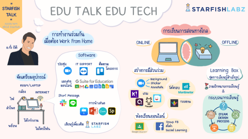 Starfish Talk คุยสบายๆ สไตล์สตาร์ฟิช :  Edu talk Edu Tech